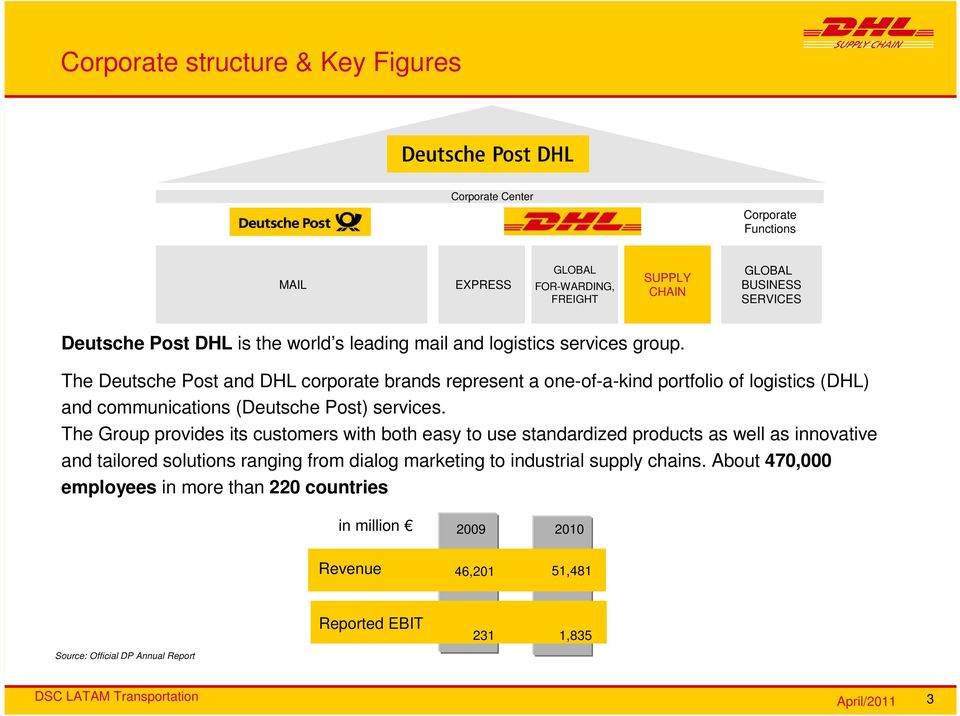 The Deutsche Post and DHL corporate brands represent a one-of-a-kind portfolio of logistics (DHL) and communications (Deutsche Post) services.