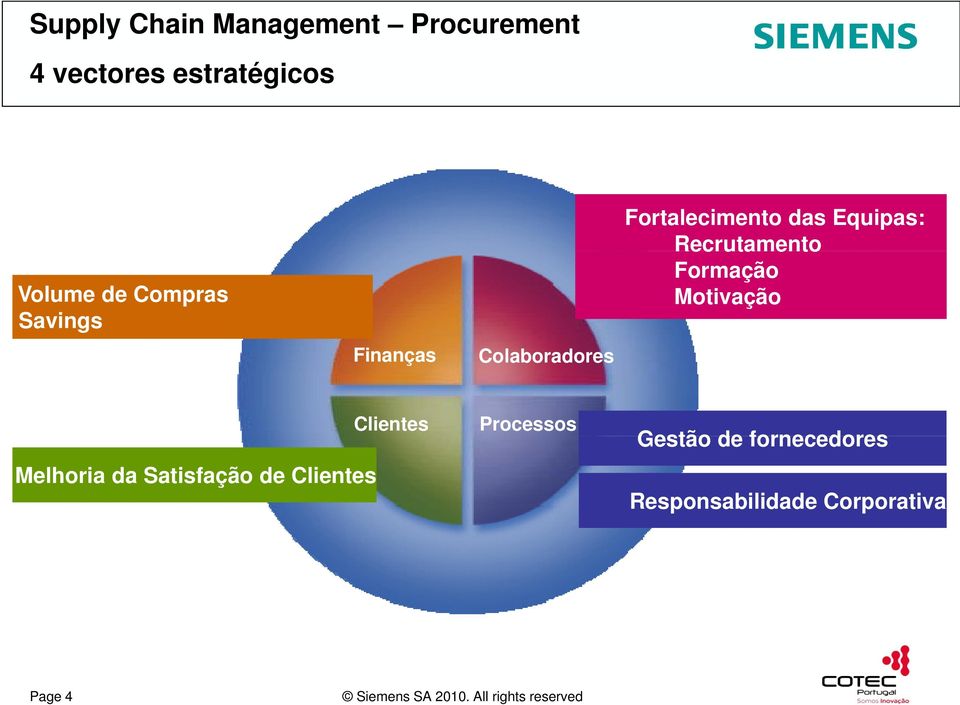 Formação Motivação Melhoria da Satisfação de Clientes