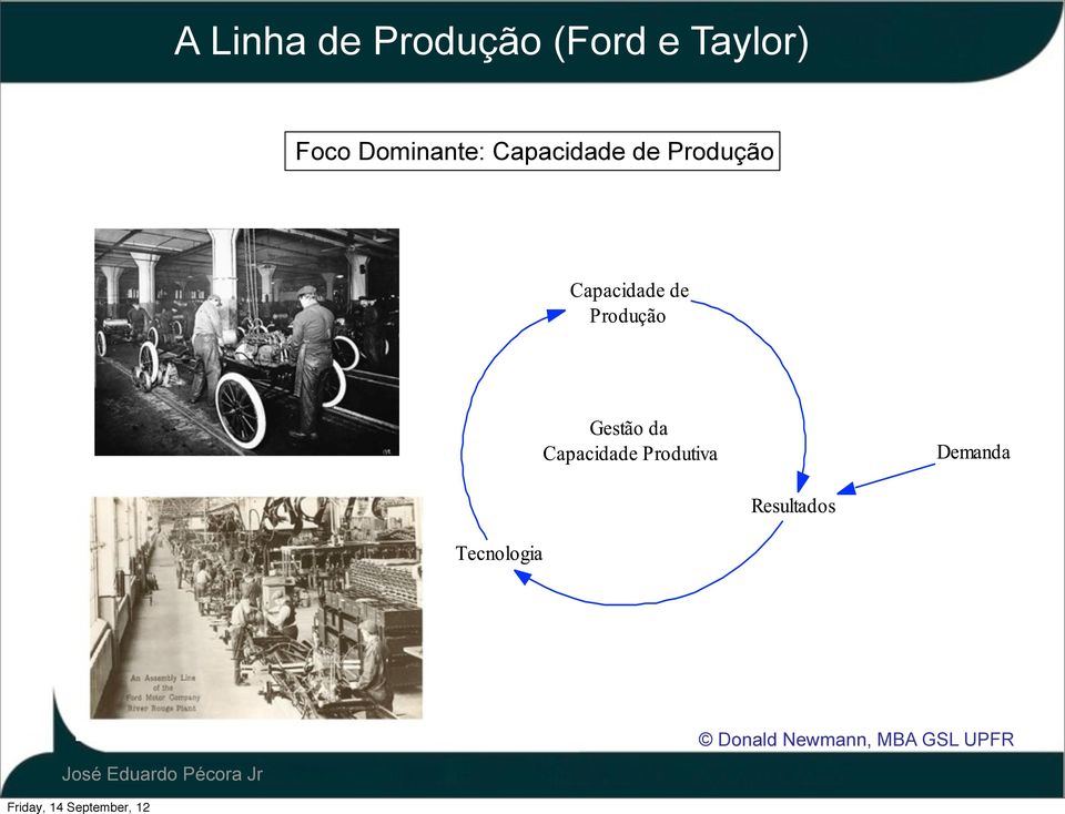 Capacidade de Produção