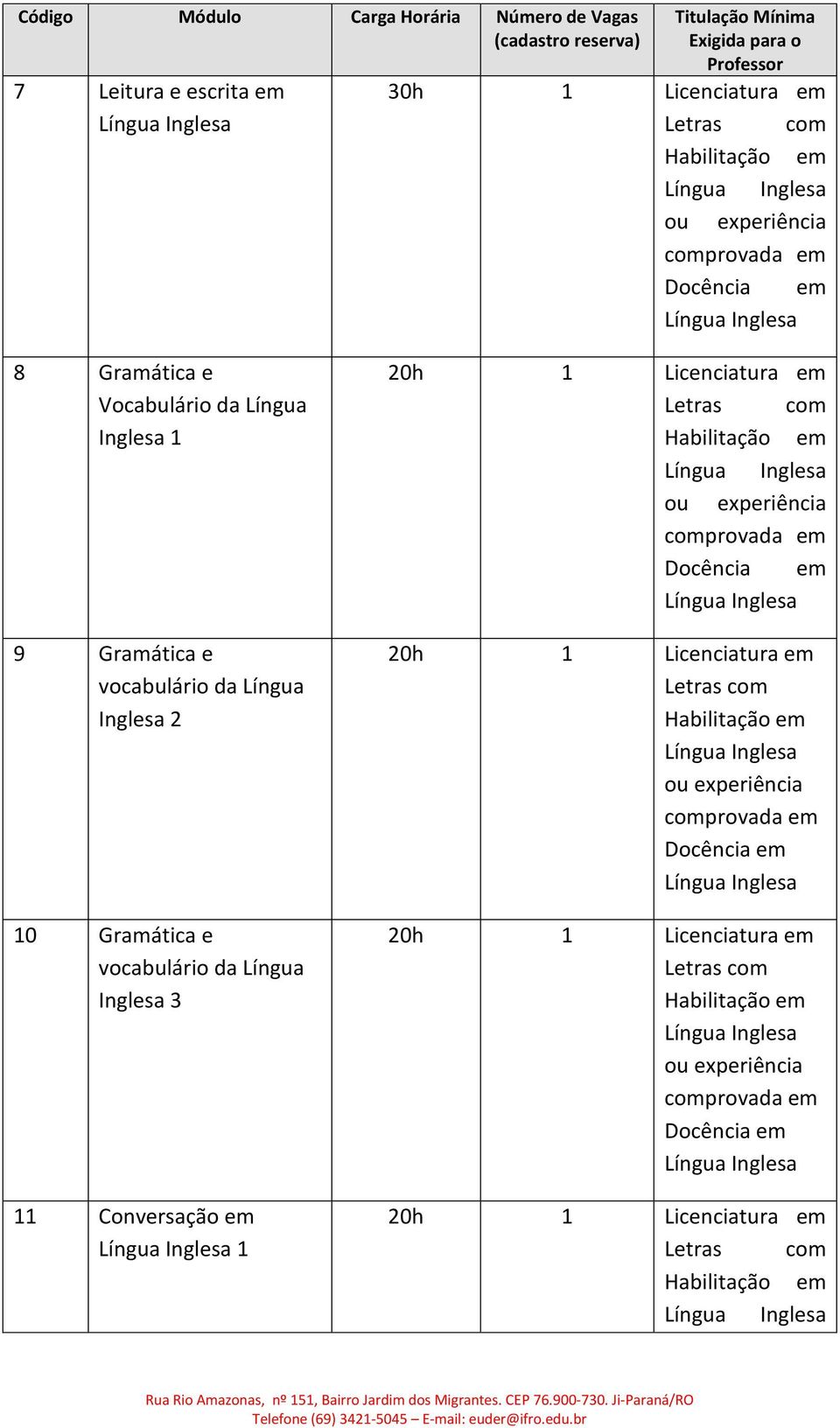 Gramática e Vocabulário da Língua Inglesa 1 9 Gramática e vocabulário da