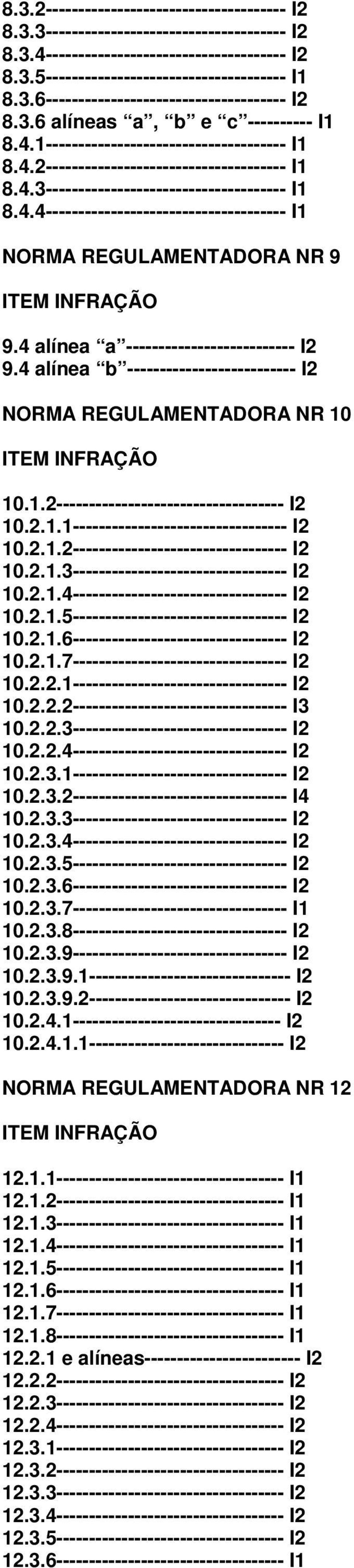 4 alínea a -------------------------- I2 9.4 alínea b -------------------------- I2 NORMA REGULAMENTADORA NR 10 ITEM INFRAÇÃO 10.1.2----------------------------------- I2 10.2.1.1--------------------------------- I2 10.