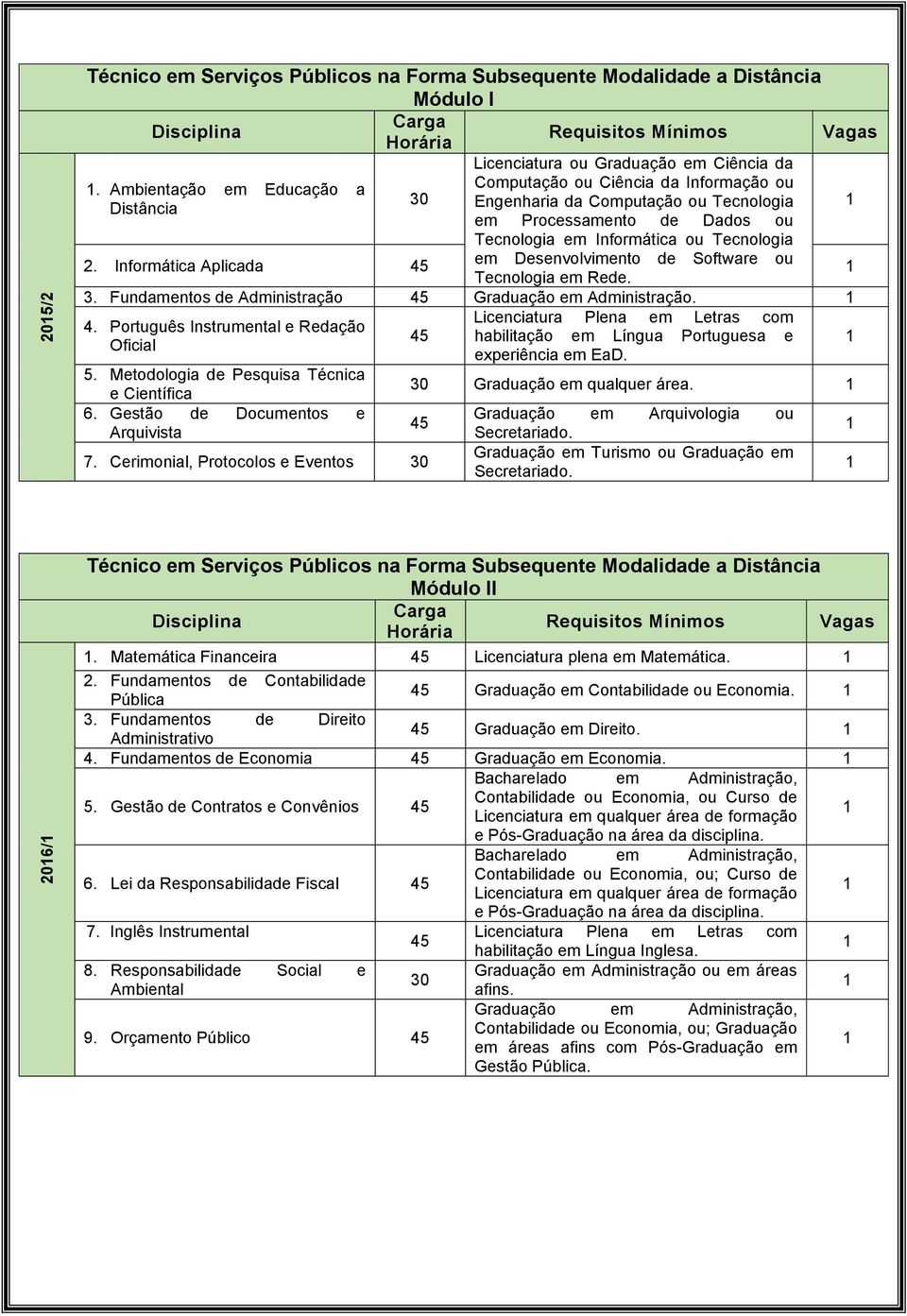 ou Tecnologia em Desenvolvimento de Software ou. Informática Aplicada Tecnologia em Rede. 3. Fundamentos de Administração Graduação em Administração. Licenciatura Plena em Letras com 4.