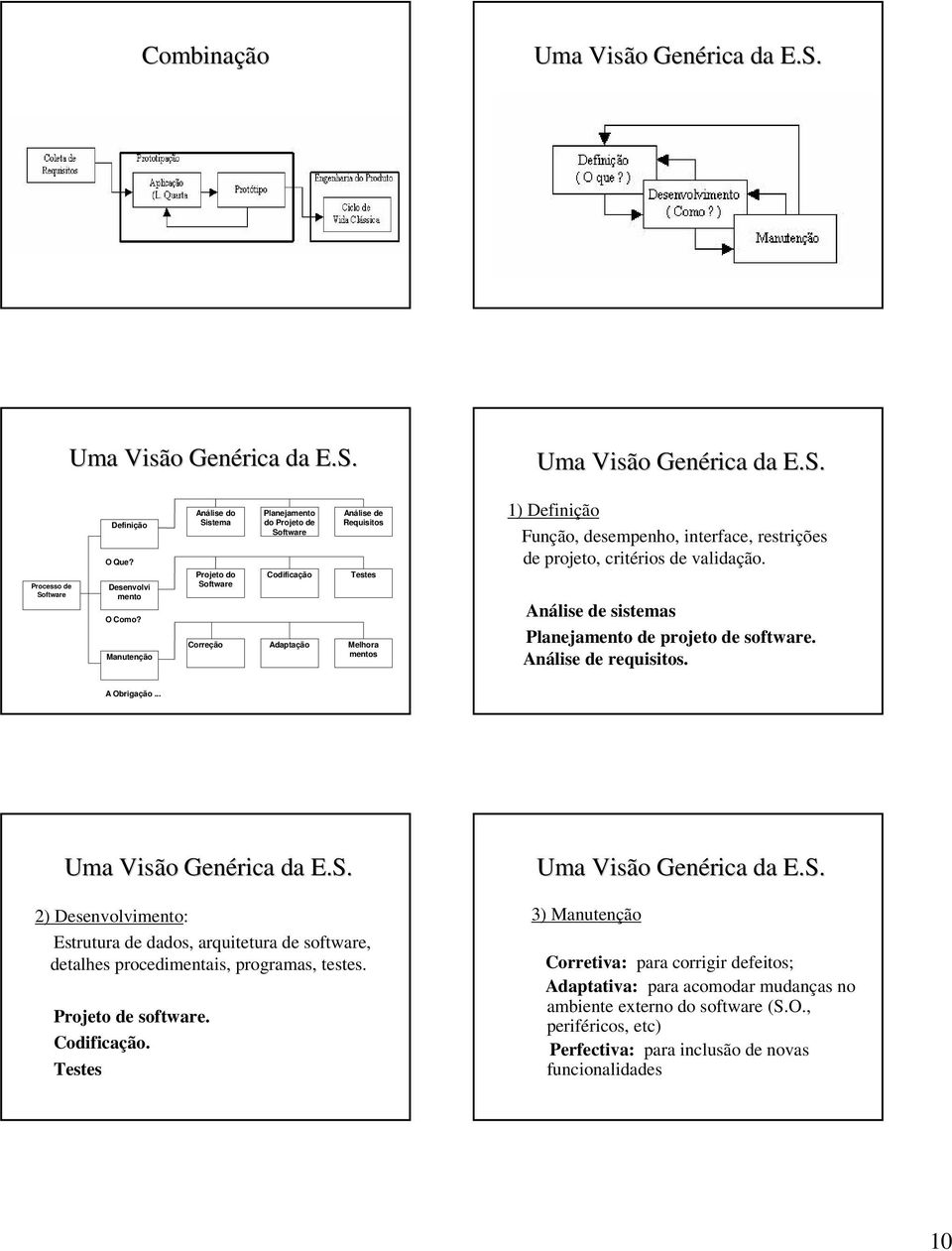 Processo de Software Desenvolvi mento O Como? Manutenção Projeto do Software Codificação Testes Correção Adaptação Melhora mentos Análise de sistemas Planejamento de projeto de software.