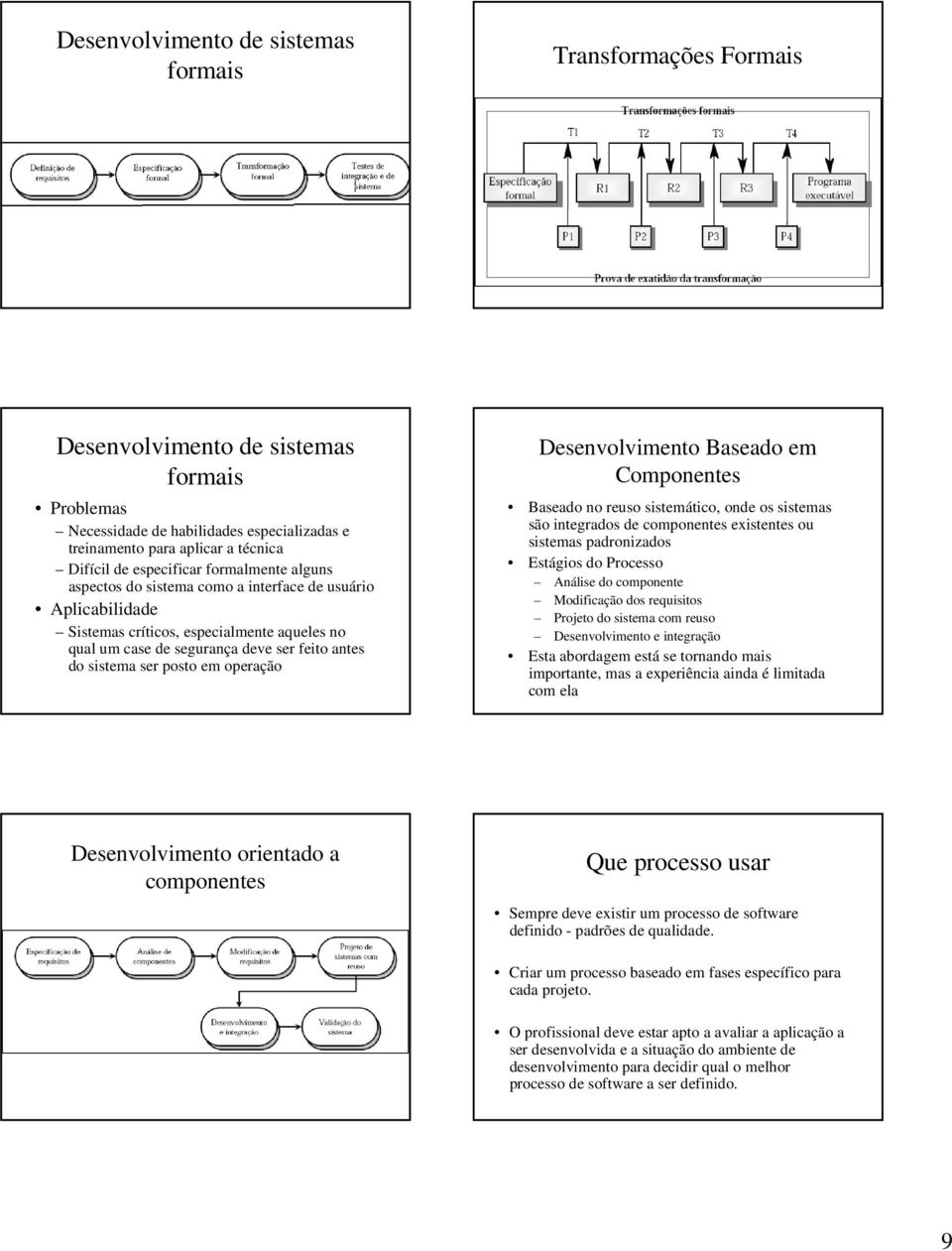 posto em operação Desenvolvimento Baseado em Componentes Baseado no reuso sistemático, onde os sistemas são integrados de componentes existentes ou sistemas padronizados Estágios do Processo Análise