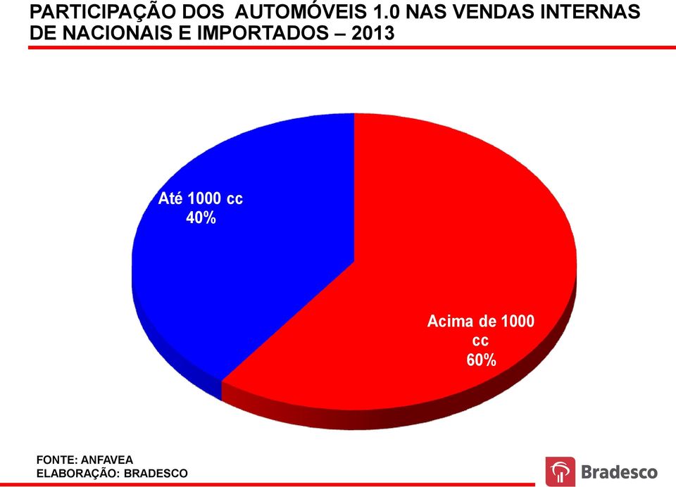 NACIONAIS E IMPORTADOS 2013 Até