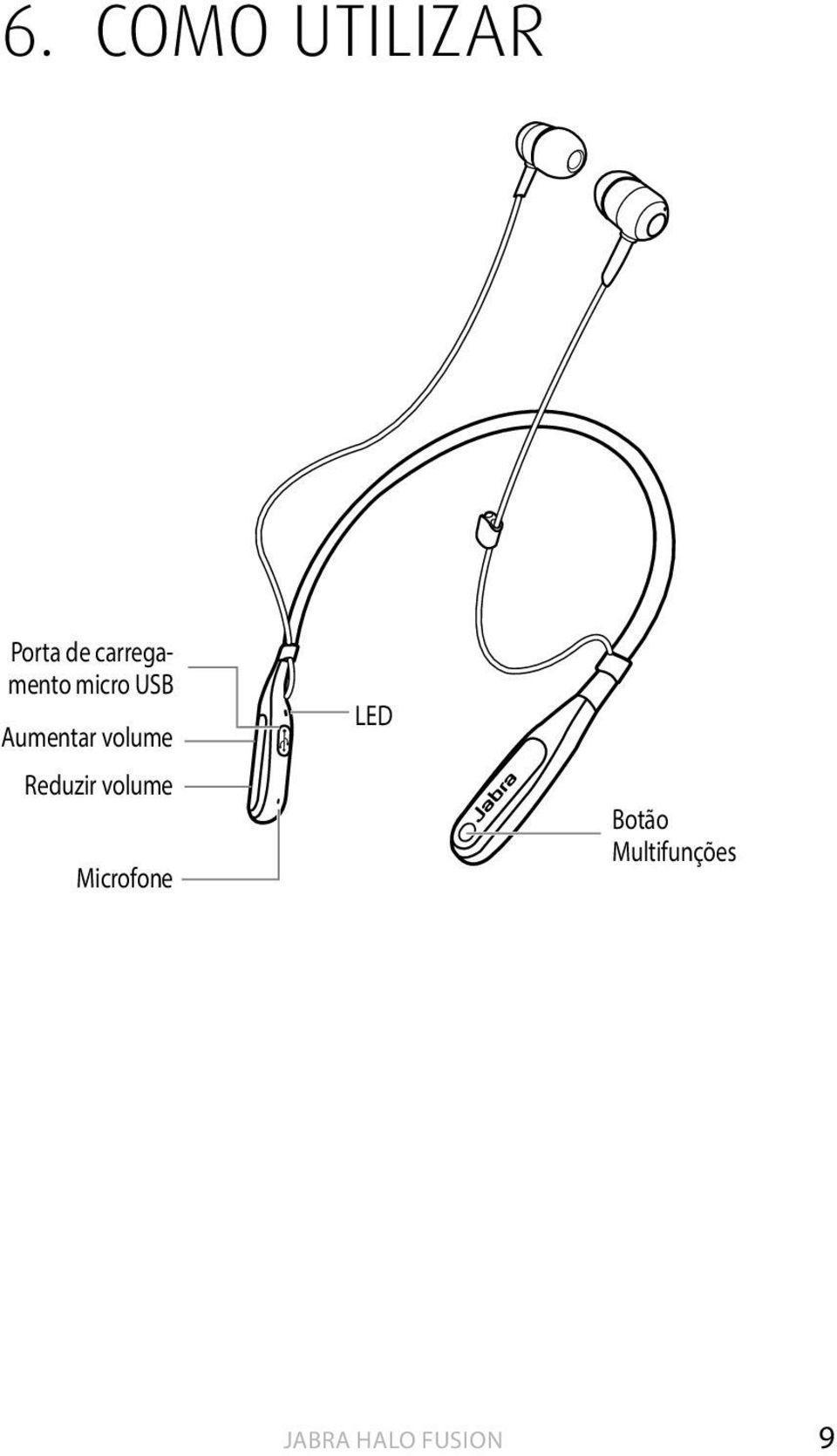 Aumentar volume Reduzir