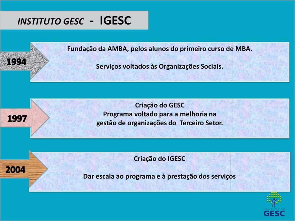 Criação do GESC Programa voltado para a melhoria na gestão de