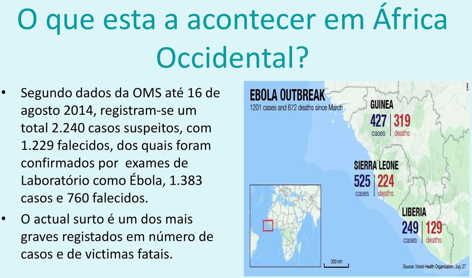 229 falecidos, dos quais foram confirmados por exames de Laboratório como Ébola, 1.