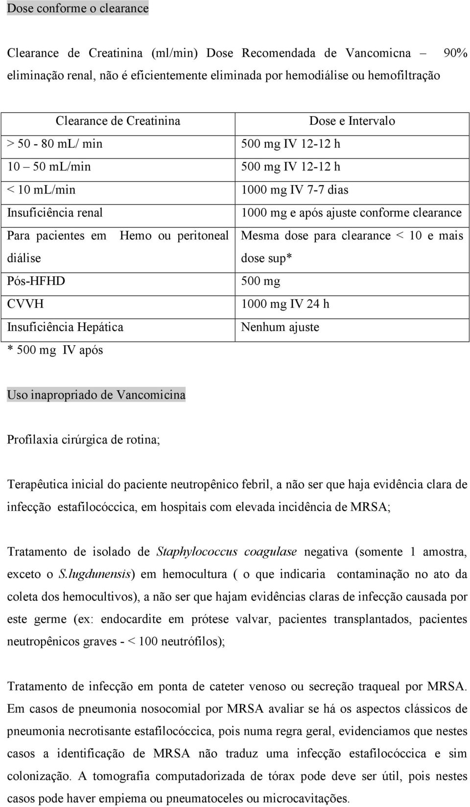 ou peritoneal diálise Mesma dose para clearance < 10 e mais dose sup* Pós-HFHD 500 mg CVVH 1000 mg IV 24 h Insuficiência Hepática Nenhum ajuste * 500 mg IV após Uso inapropriado de Vancomicina