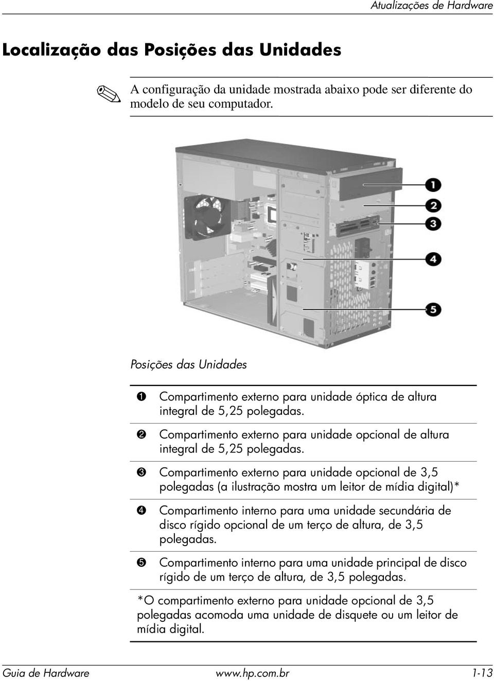 3 Compartimento externo para unidade opcional de 3,5 polegadas (a ilustração mostra um leitor de mídia digital)* 4 Compartimento interno para uma unidade secundária de disco rígido opcional de um