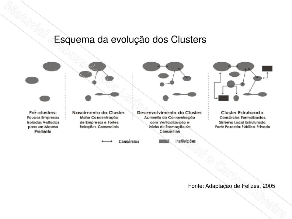 Clusters Fonte: