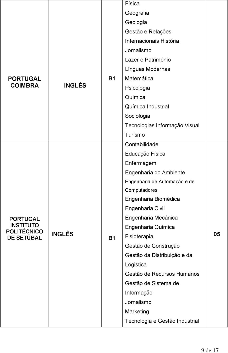 e de Computadores Engenharia Biomédica Engenharia Civil INSTITUTO POLITÉCNICO DE SETÚBAL Engenharia Mecânica Engenharia Química Fisioterapia Gestão de