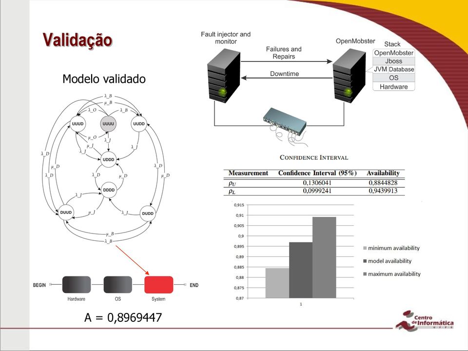 validado