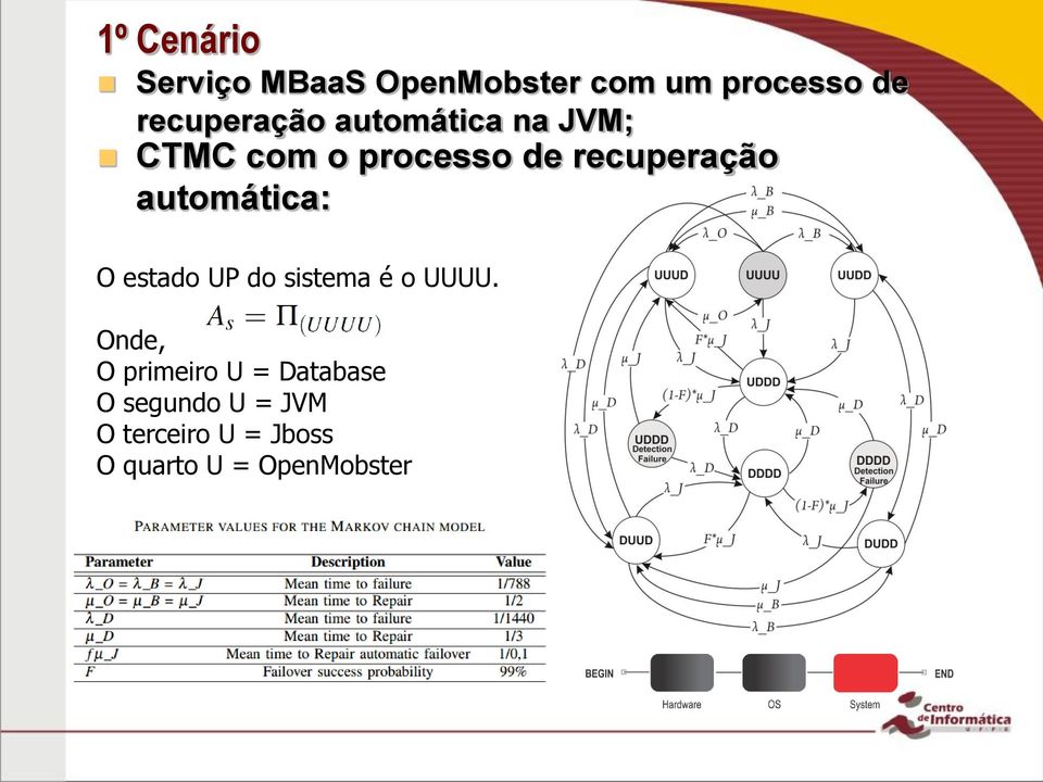 recuperação automática: O estado UP do sistema é o UUUU.