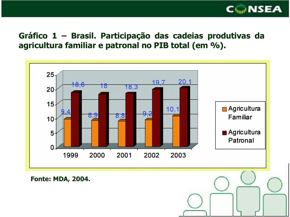 produtivas da agricultura