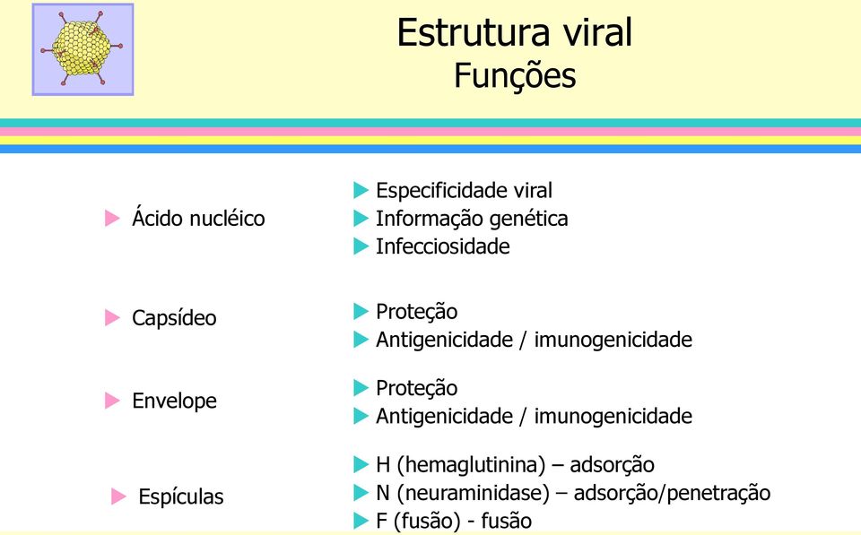 Antigenicidade / imunogenicidade Proteção Antigenicidade /