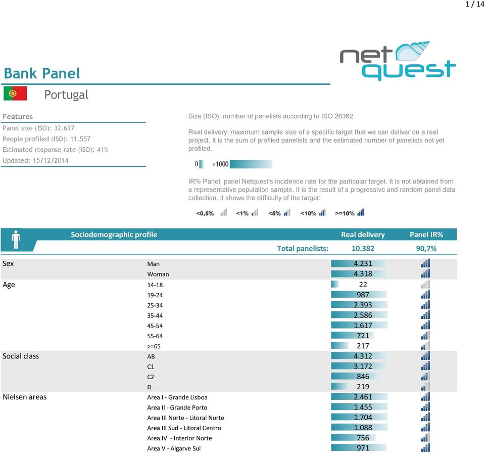 project. It is the sum of profiled panelists and the estimated number of panelists not yet profiled. IR% Panel: panel Netquest's incidence rate for the particular target.