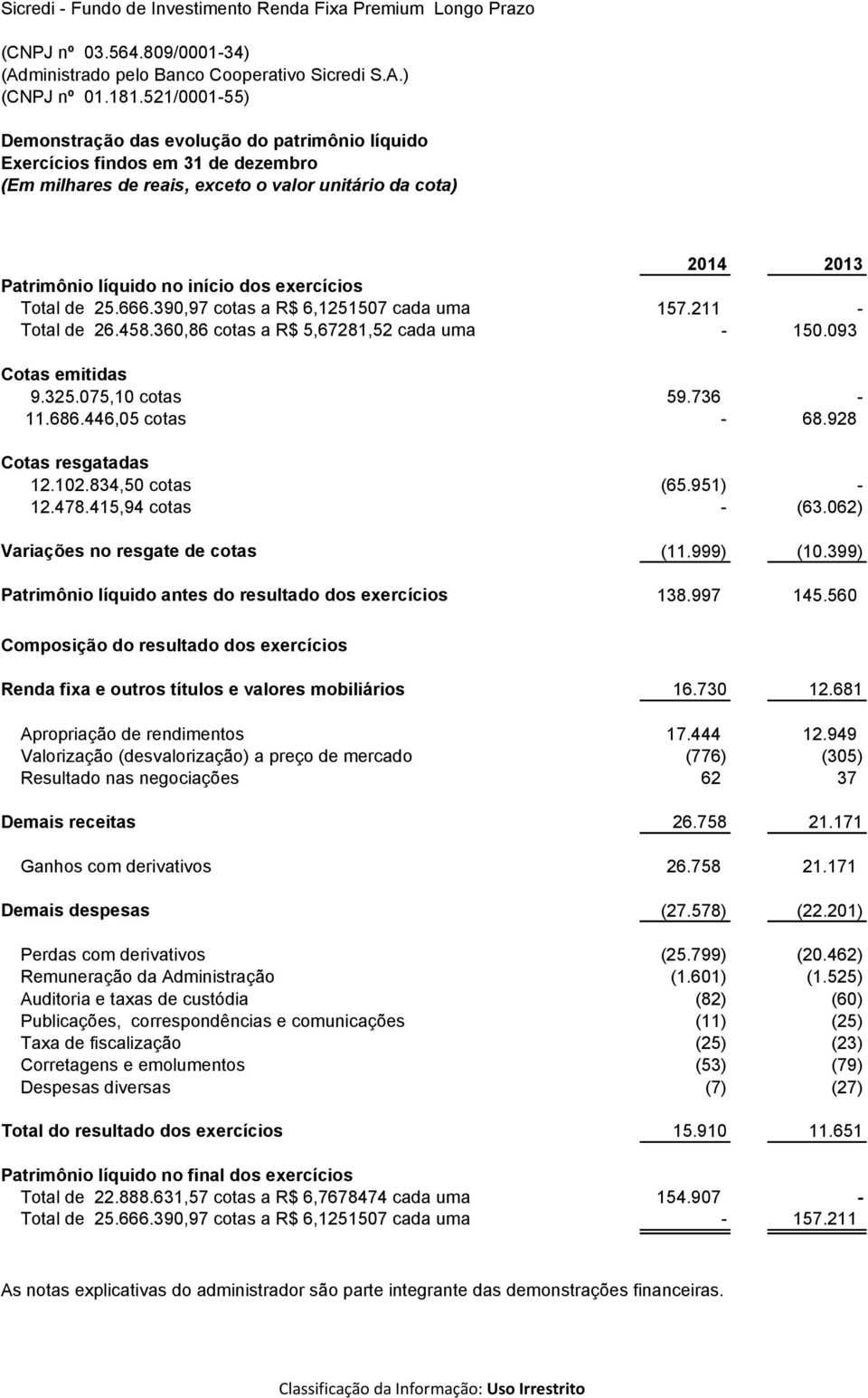 666.390,97 cotas a R$ 6,1251507 cada uma 157.211 - Total de 26.458.360,86 cotas a R$ 5,67281,52 cada uma - 150.093 Cotas emitidas 9.325.075,10 cotas 59.736-11.686.446,05 cotas- 68.