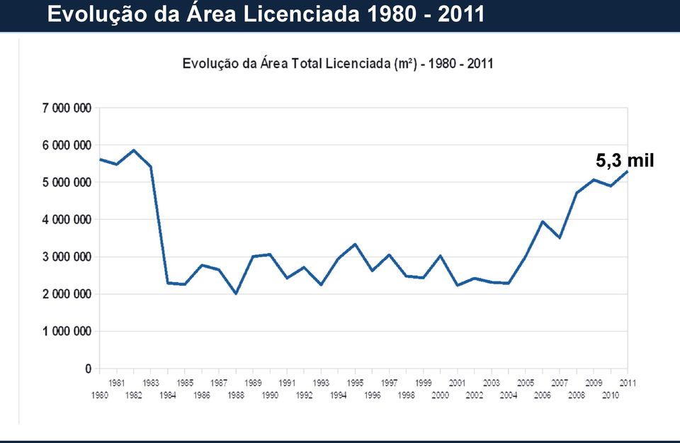 Licenciada