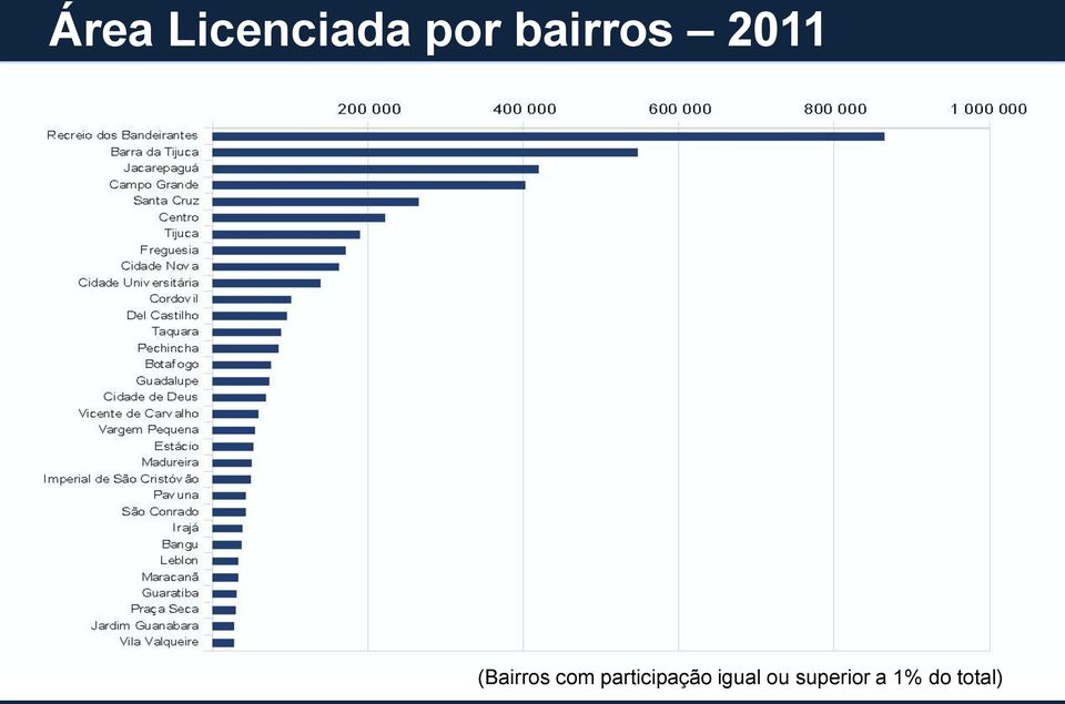 com participação igual