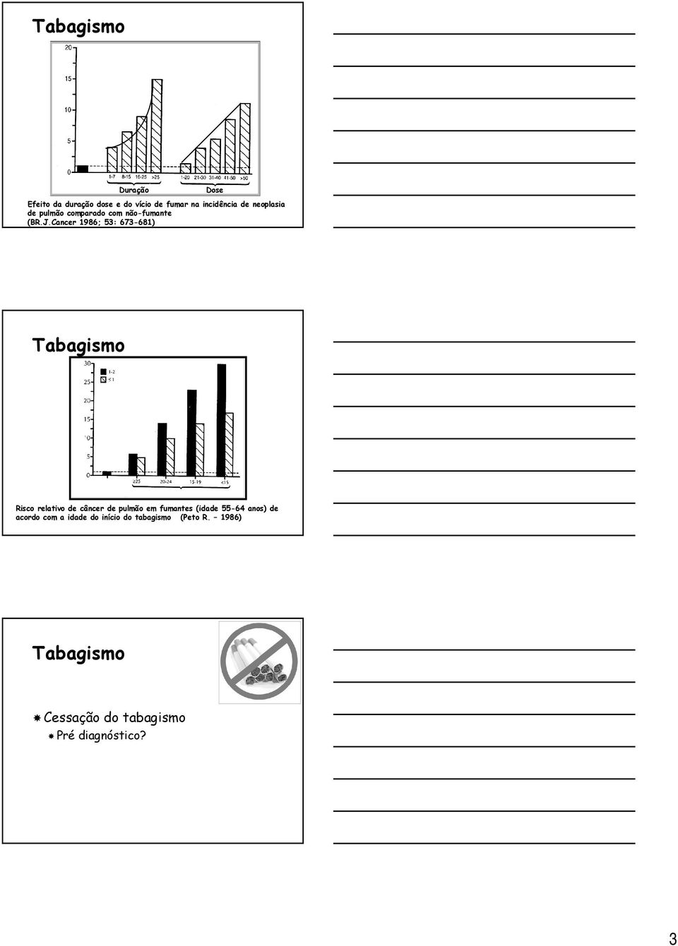 Cancer 1986; 53: 673-681) Tabagismo Risco relativo de câncer de pulmão em fumantes