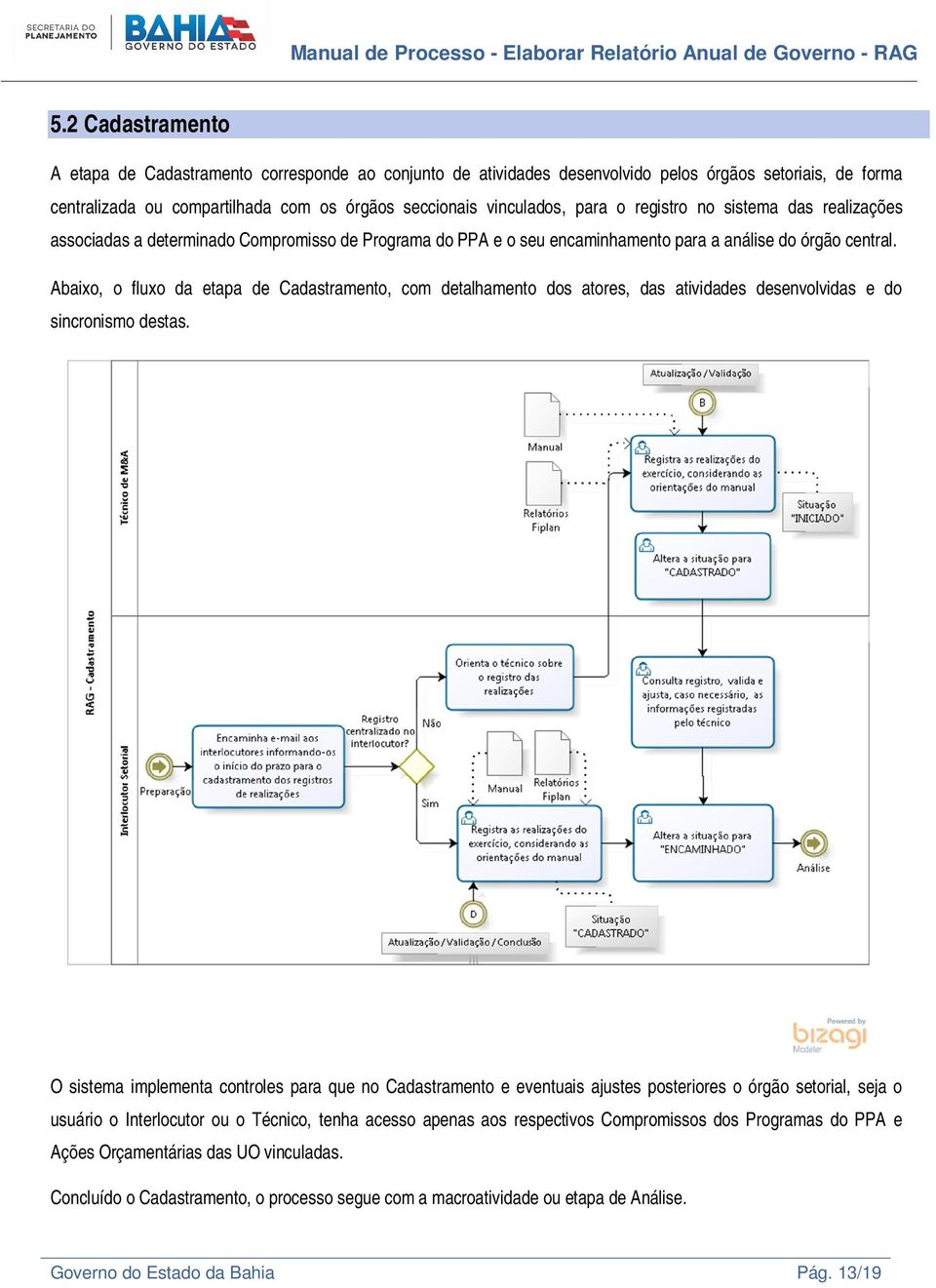 Abaixo, o fluxo da etapa de Cadastramento, com detalhamento dos atores, das atividades desenvolvidas e do sincronismo destas.