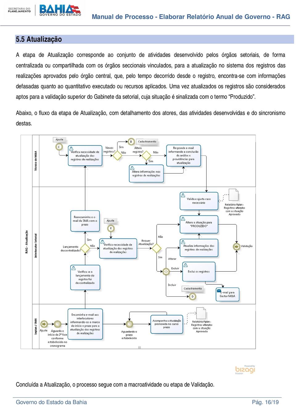 ou recursos aplicados. Uma vez atualizados os registros são considerados aptos para a validação superior do Gabinete da setorial, cuja situação é sinalizada com o termo Produzido.