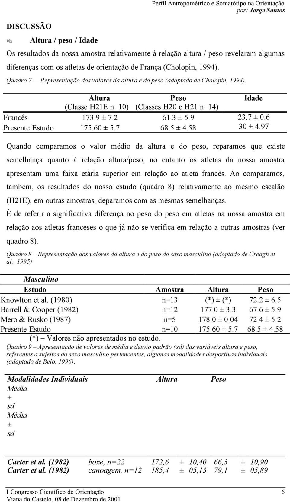 9 ± 7.2 61.3 ± 5.9 23.7 ± 0.6 Presente Estudo 175.60 ± 5.7 68.5 ± 4.58 30 ± 4.