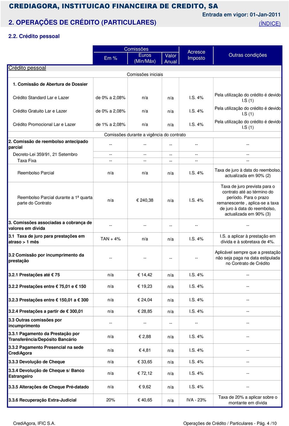 Comissão de reembolso antecipado parcial Decreto-Lei 359/91, 21 Setembro Taxa Fixa de 1% a 2,08% durante a vigência do contrato Reembolso Parcial Taxa de juro à data do reembolso, actualizada em 90%