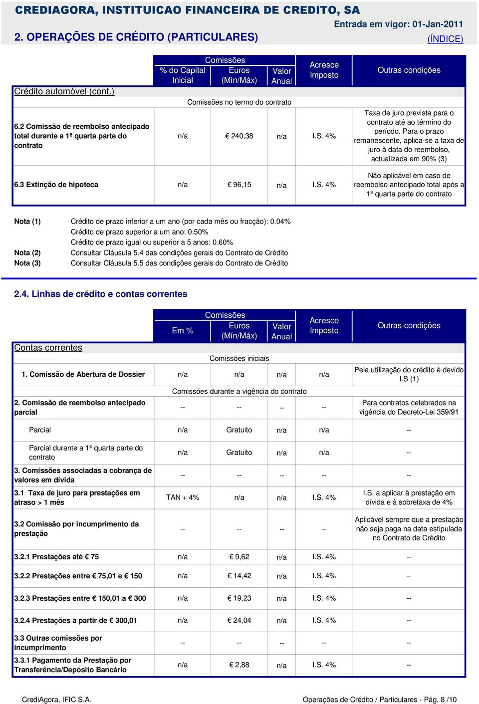 Para o prazo remanescente, aplica-se a taxa de juro à data do reembolso, actualizada em 90% (3) 6.