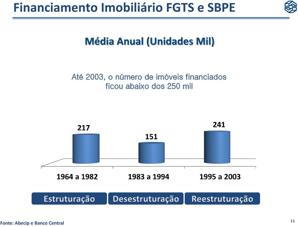 número de imóveis financiados ficou