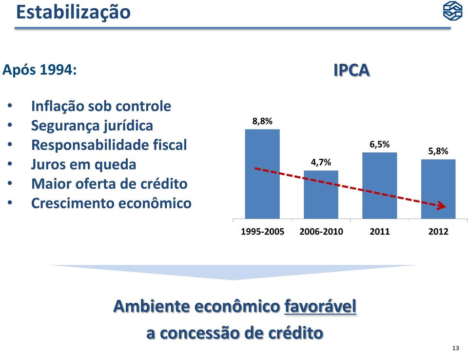 queda Maior oferta de crédito Crescimento econômico