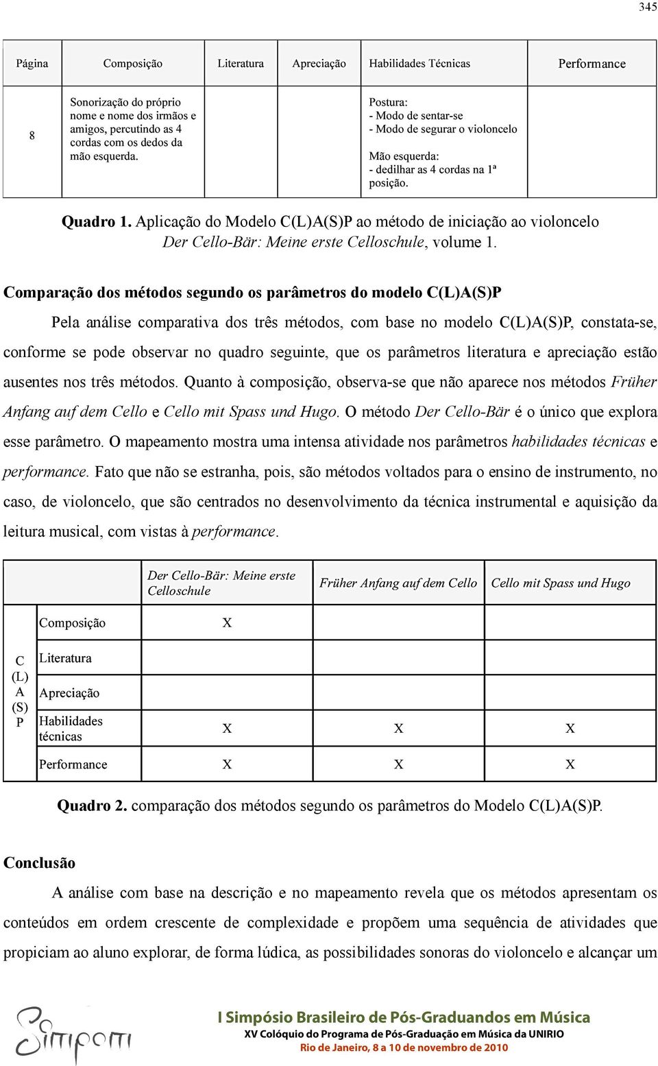 que os parâmetros literatura e apreciação estão ausentes nos três métodos. Quanto à composição, observa-se que não aparece nos métodos Früher Anfang auf dem Cello e Cello mit Spass und Hugo.