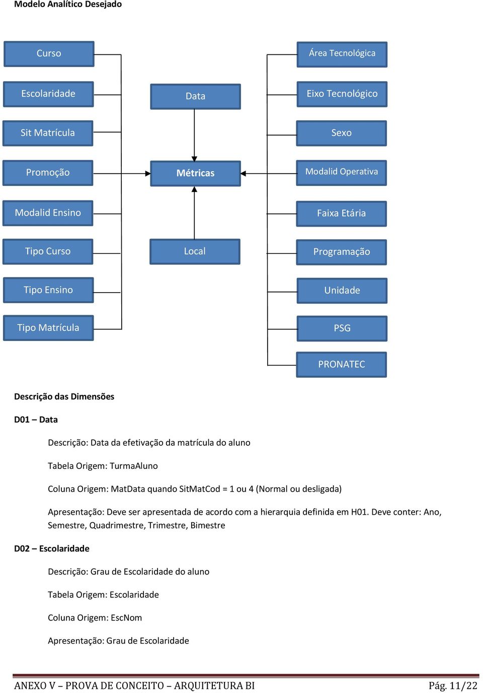 MatData quando SitMatCod = 1 ou 4 (Normal ou desligada) Apresentação: Deve ser apresentada de acordo com a hierarquia definida em H01.