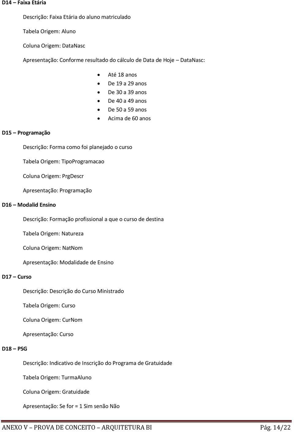 Programação D16 Modalid Ensino Descrição: Formação profissional a que o curso de destina Tabela Origem: Natureza Coluna Origem: NatNom Apresentação: Modalidade de Ensino D17 Curso Descrição: