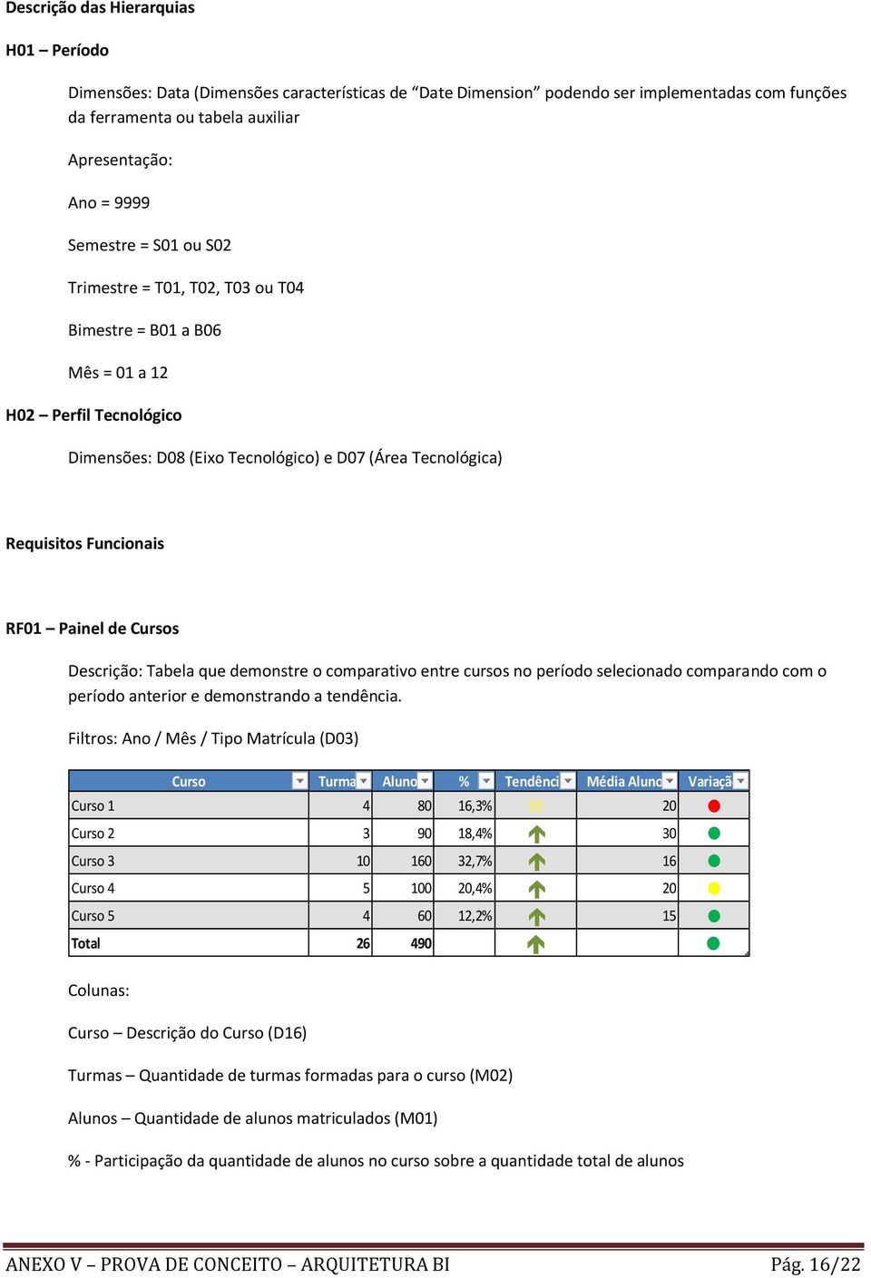 Painel de Cursos Descrição: Tabela que demonstre o comparativo entre cursos no período selecionado comparando com o período anterior e demonstrando a tendência.