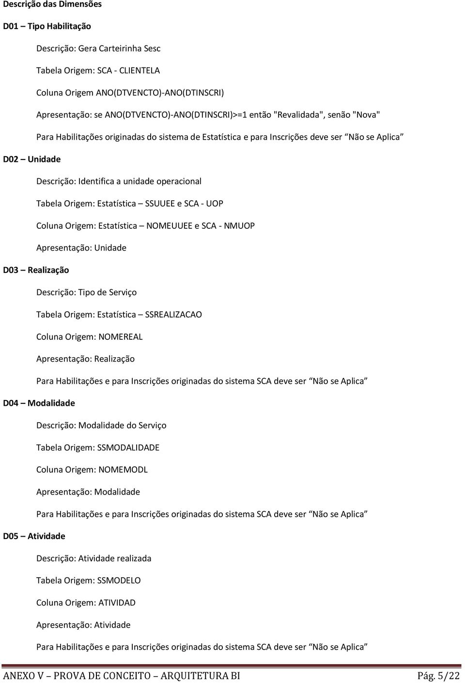 Estatística SSUUEE e SCA - UOP Coluna Origem: Estatística NOMEUUEE e SCA - NMUOP Apresentação: Unidade D03 Realização Descrição: Tipo de Serviço Tabela Origem: Estatística SSREALIZACAO Coluna Origem: