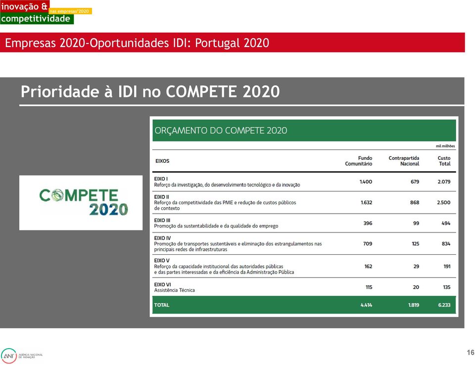 IDI: Portugal 2020