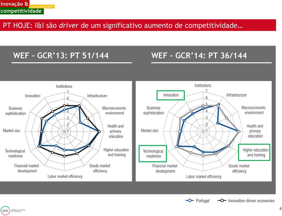 competitividade WEF GCR 13: