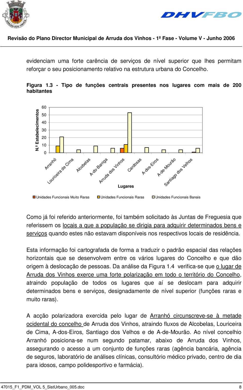 º Estabelecimentos 50 40 30 20 10 0 Arranhó Louriceira de Cima Alcobelas A-do-Barriga Arruda dos Vinhos Lugares Cardosas A-dos-Eiros A-de-Mourão Santiago dos Velhos Unidades Funcionais Muito Raras