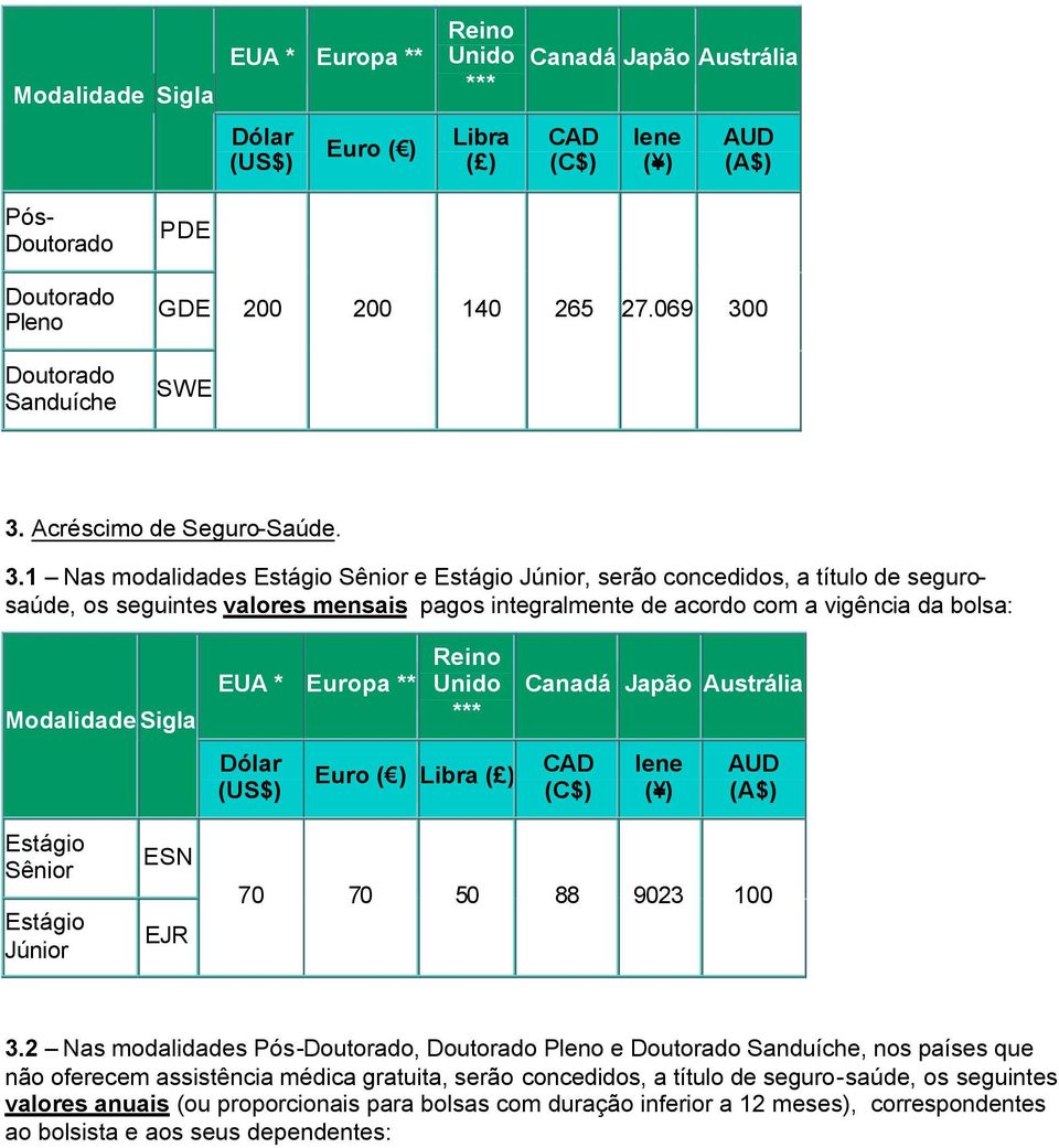 integralmente de acordo com a vigência da bolsa: Modalidade Sigla EUA * pa ESN EJR 70 70 50 88 9023 100 3.