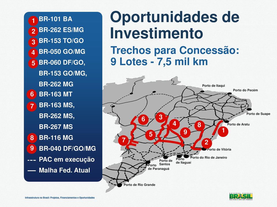 Atual Oportunidades de Investimento Trechos para Concessão: 9 Lotes - 7,5 mil km 7 6 3 5 Porto de Porto Santos de