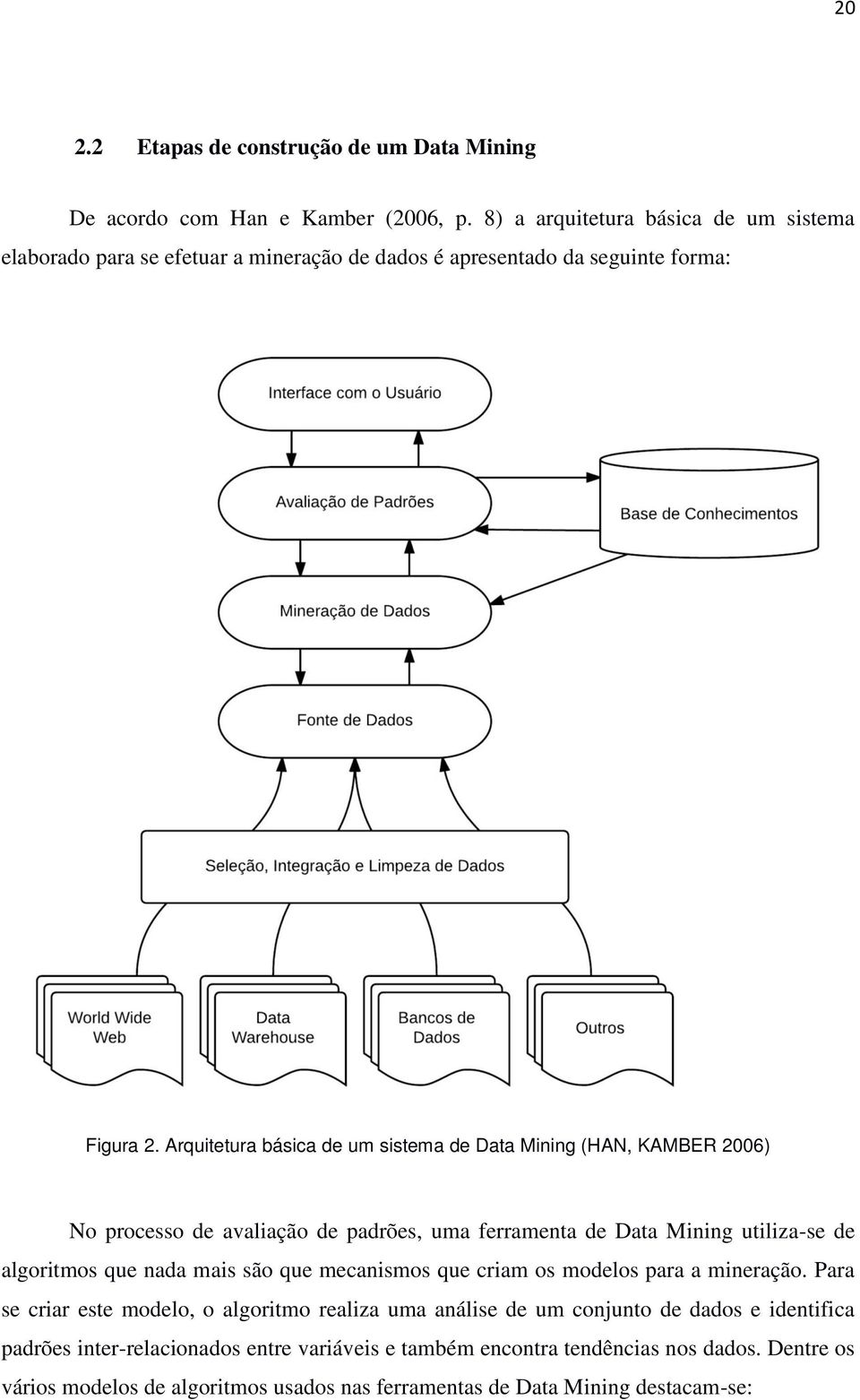 Arquitetura básica de um sistema de Data Mining (HAN, KAMBER 2006) No processo de avaliação de padrões, uma ferramenta de Data Mining utiliza-se de algoritmos que nada mais são