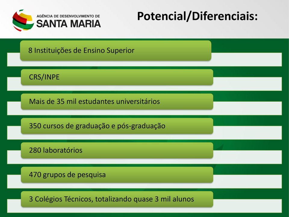 cursos de graduação e pós-graduação 280 laboratórios 470