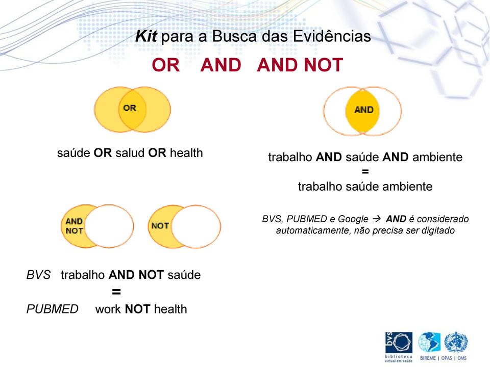 BVS, PUBMED e Google AND é considerado automaticamente, não