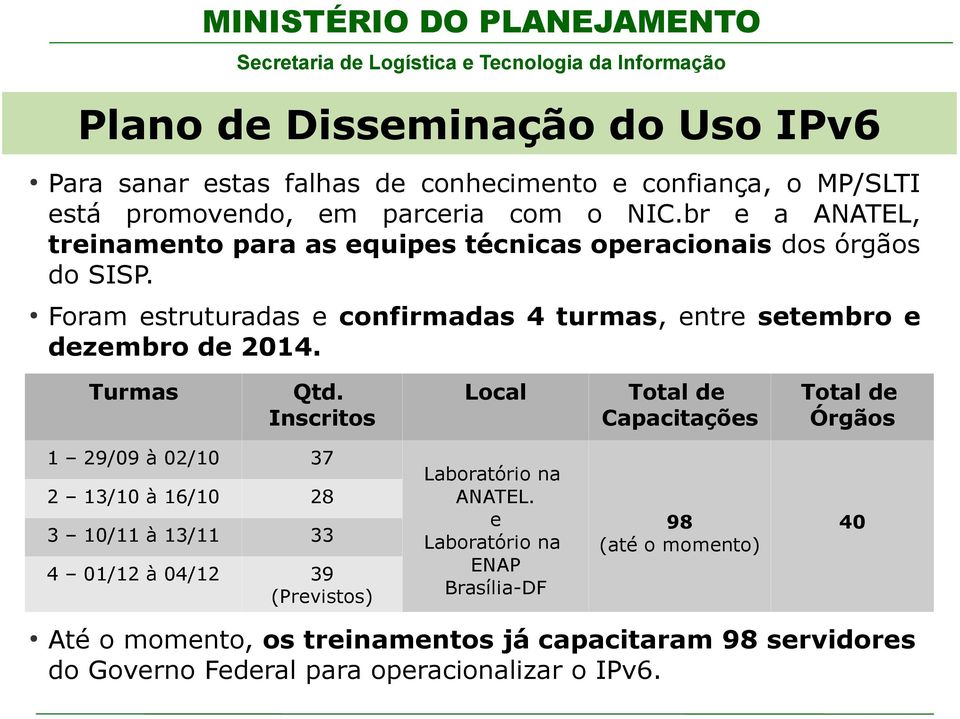 Foram estruturadas e confirmadas 4 turmas, entre setembro e dezembro de 2014. Turmas Qtd.