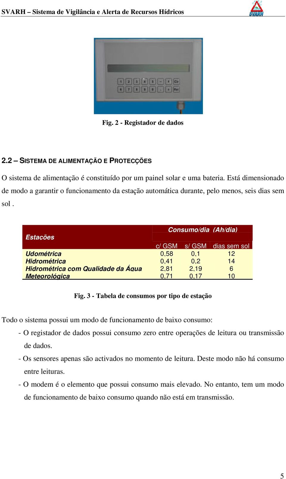 Consumo/dia (Ah/dia) Estações c/ GSM s/ GSM dias sem sol Udométrica 0,58 0,1 12 Hidrométrica 0,41 0,2 14 Hidrométrica com Qualidade da Água 2,81 2,19 6 Meteorológica 0,71 0,17 10 Fig.