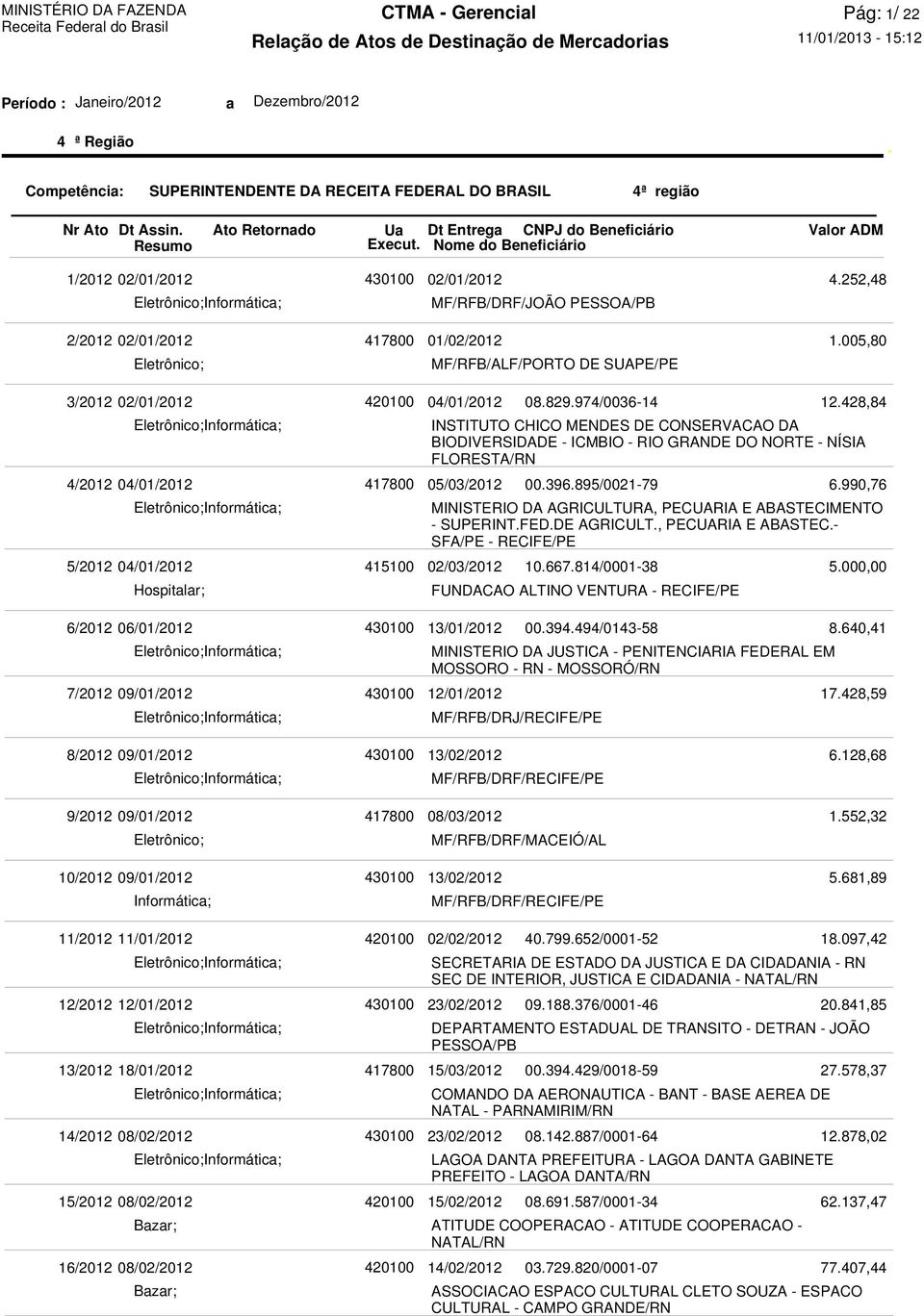 DO NORTE - NÍSIA FLORESTA/RN 05/03/2012 MINISTERIO DA AGRICULTURA, PECUARIA E ABASTECI