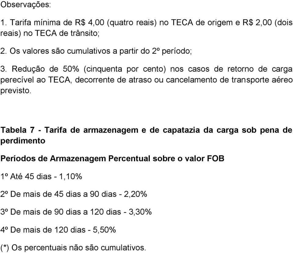 Redução de 50% (cinquenta por cento) nos casos de retorno de carga perecível ao TECA, decorrente de atraso ou cancelamento de transporte aéreo previsto.