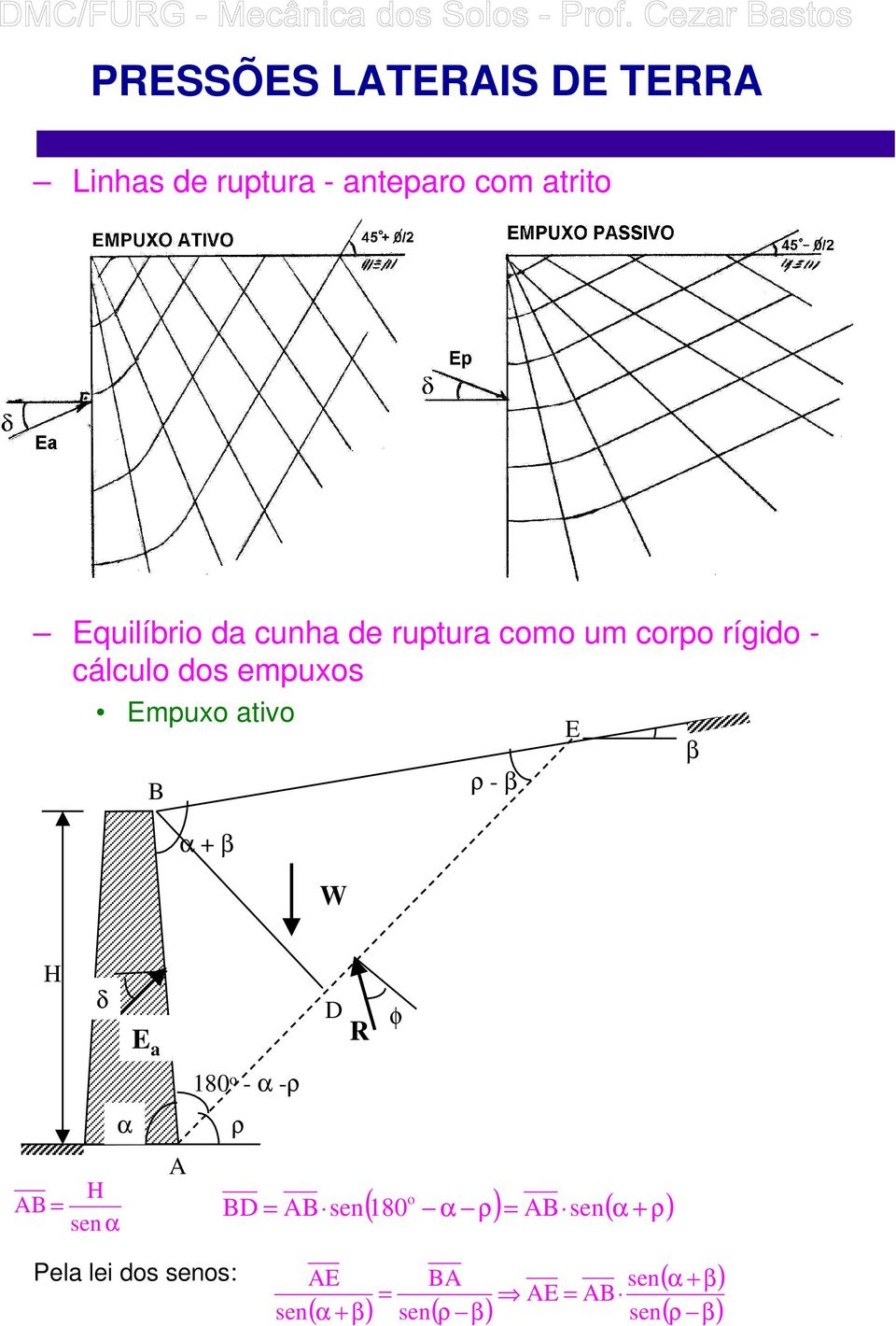 ρ - β E β H δ H α α E A Pel lei dos os: 180 o - α -ρ ρ D R o AB